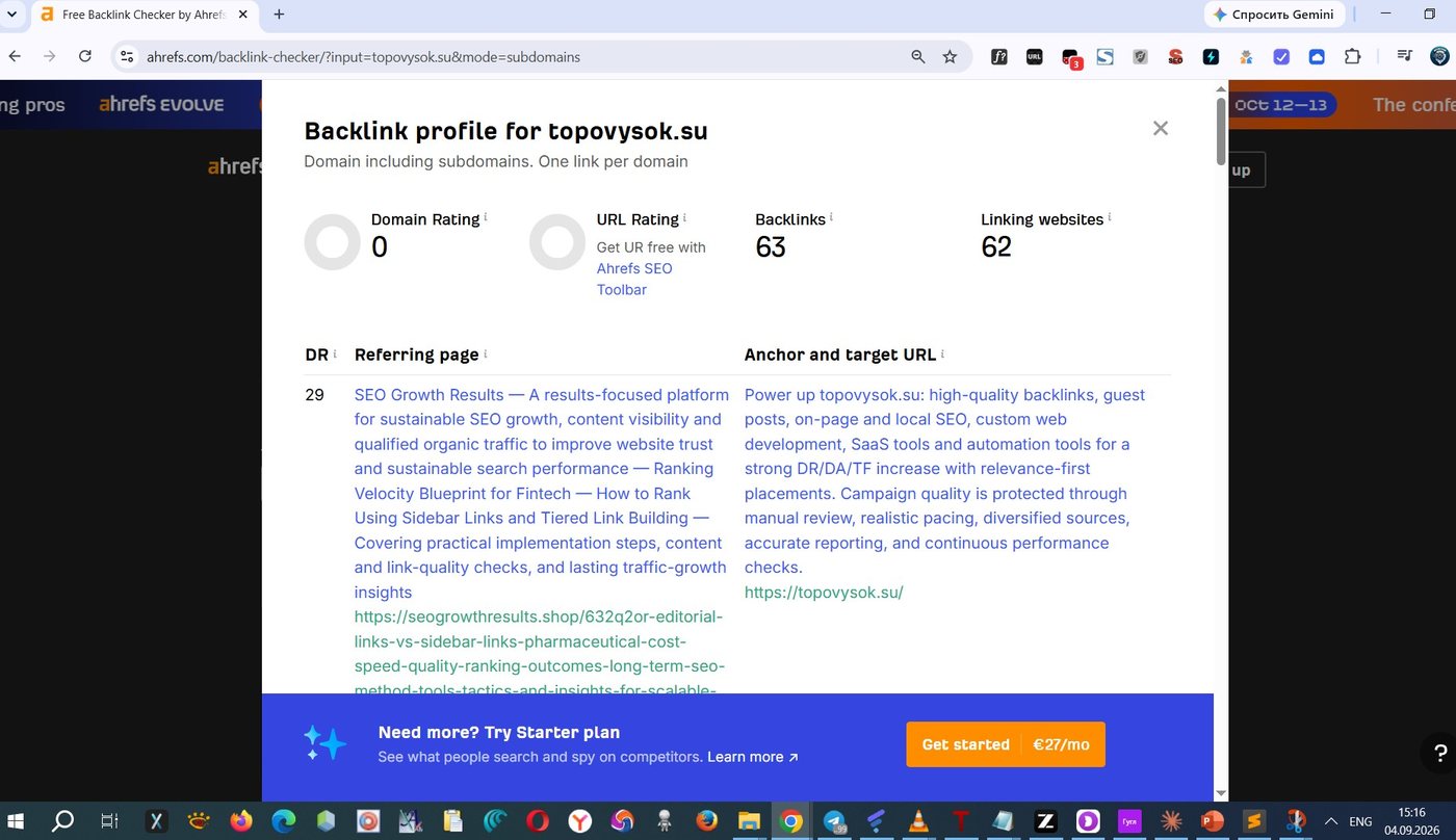 Ahrefs: DR 0 у topovysok.su на 4 сентября
