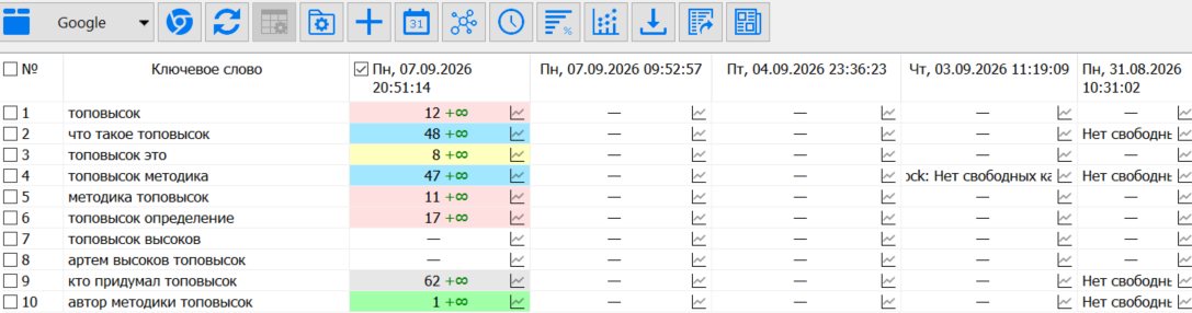 Первые позиции topovysok.su 7 сентября