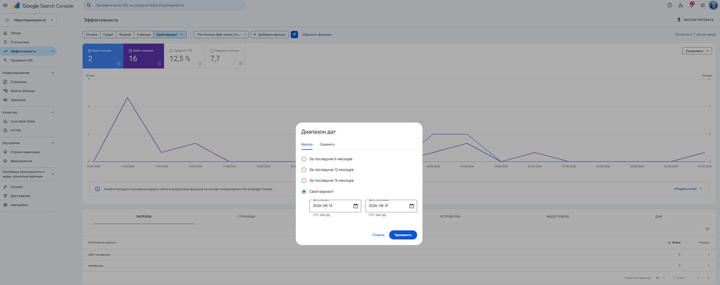 Google Search Console: единичные показы по запросу топовысок
