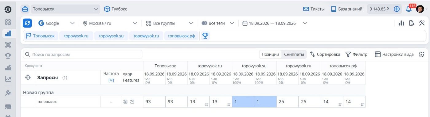 Topvisor: topovysok.su на первом месте 18 сентября
