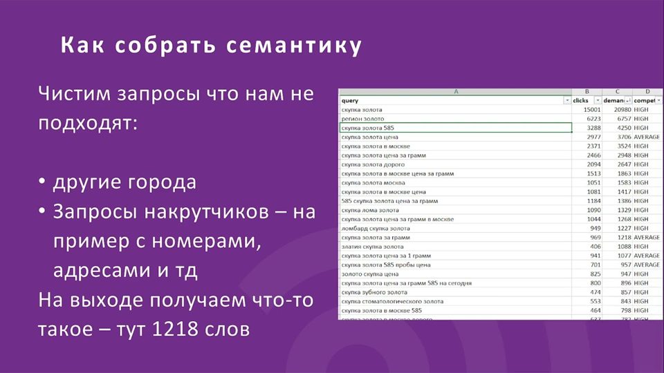 Арбитраж трафа через лендосы и ПФ
