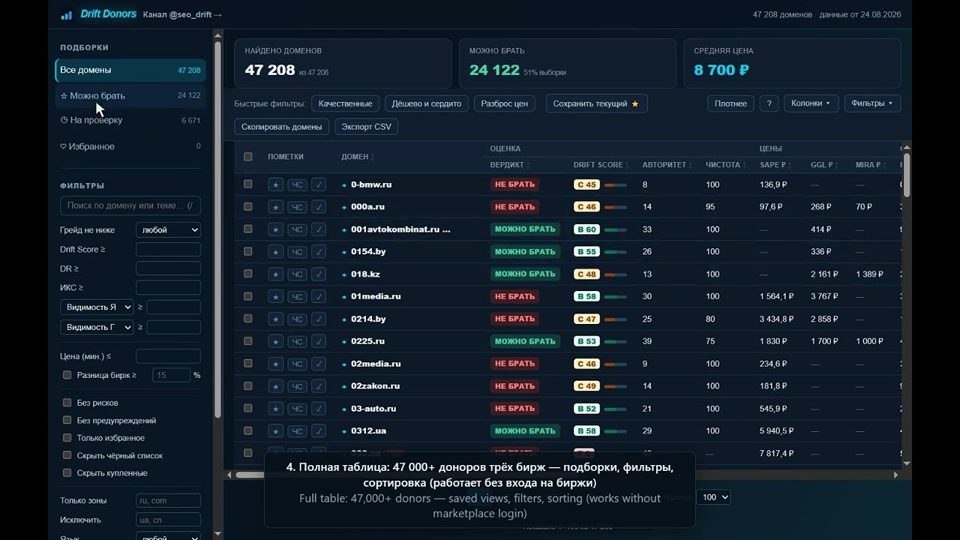 Drift Donors — цены донора на Sape, GoGetLinks и Miralinks прямо в каталоге